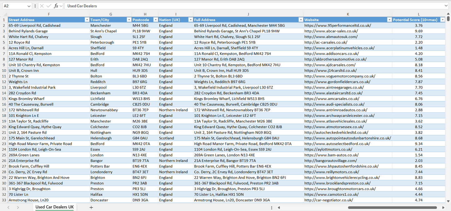 Database of all used car dealers in the UK