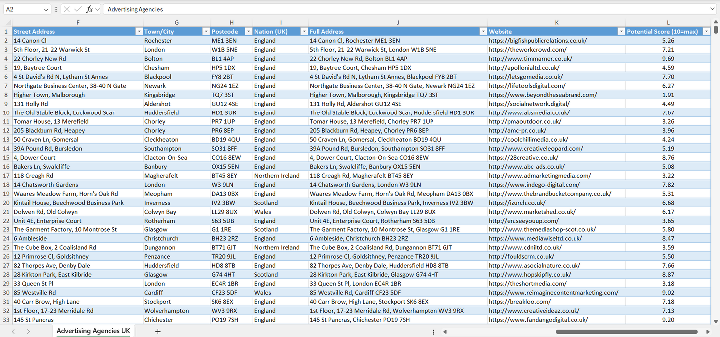 Contact data of all advertising agencies in the UK