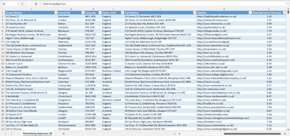 Contact data of all advertising agencies in the UK