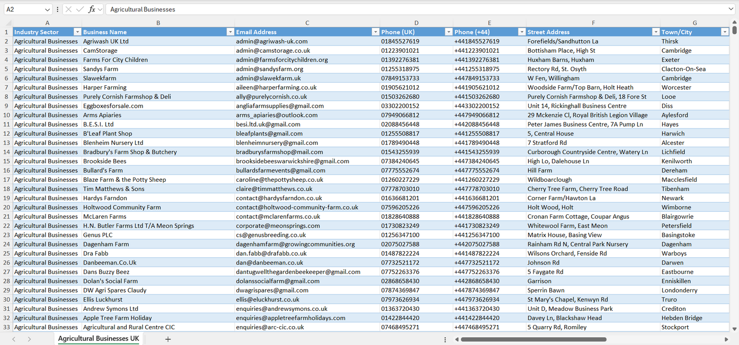 Contact data of all agricultural businesses in the UK
