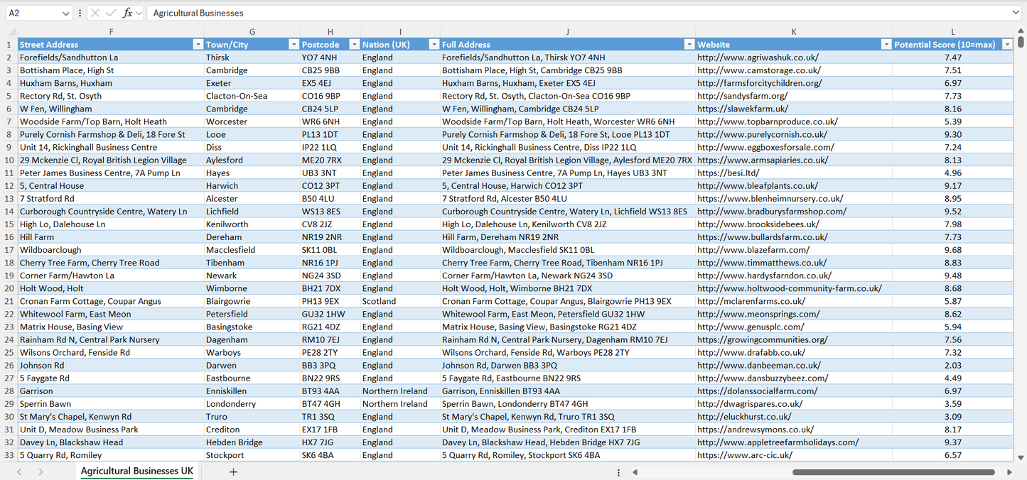 Contact data of all agricultural businesses in the UK