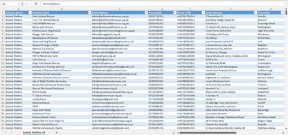 Contact data of all animal shelters in the UK