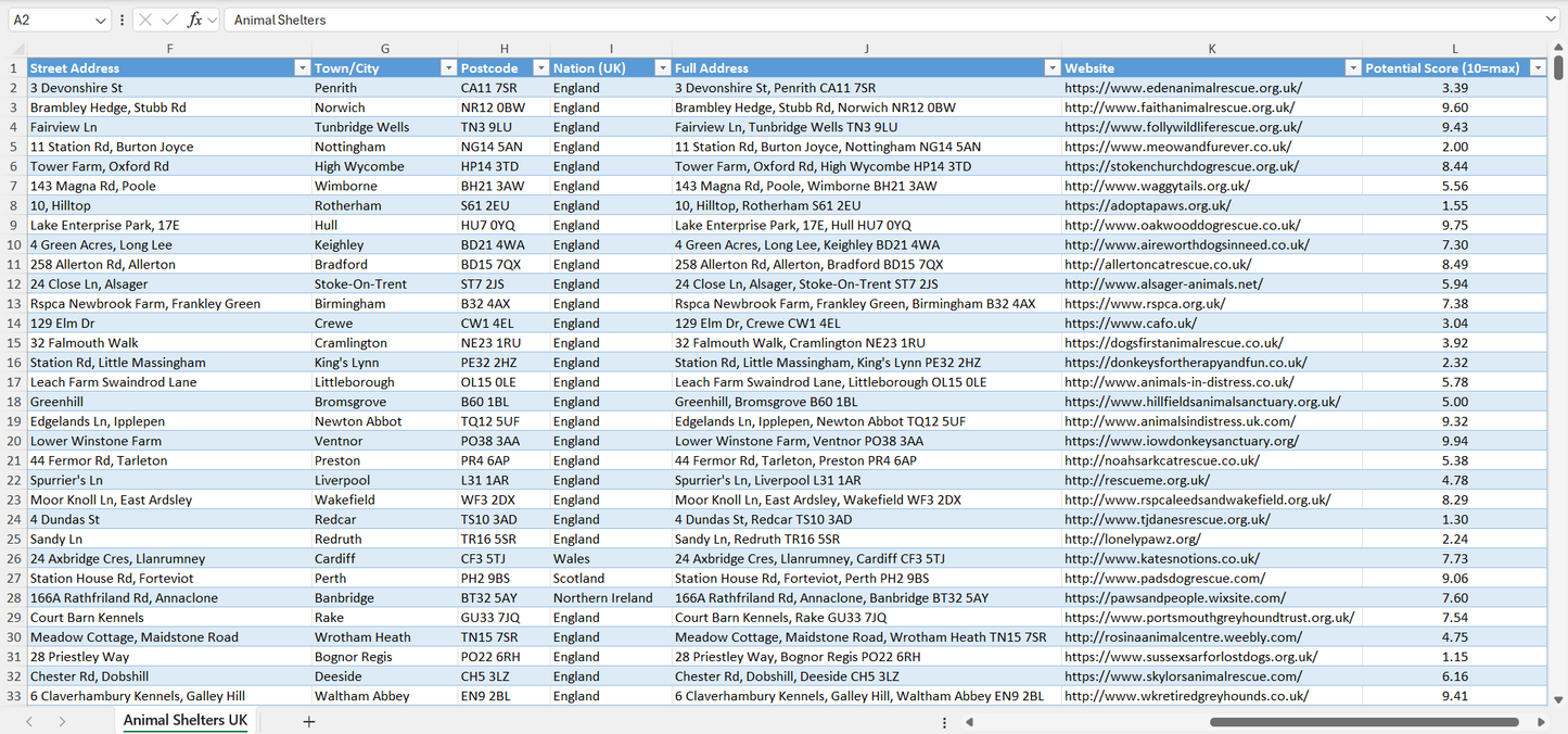 Contact data of all animal shelters in the UK