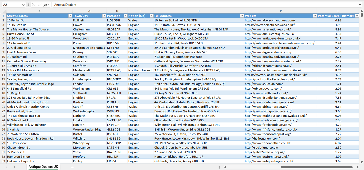 Contact data of all antique dealers in the UK