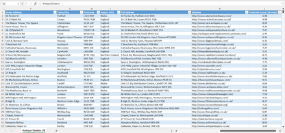 Contact data of all antique dealers in the UK