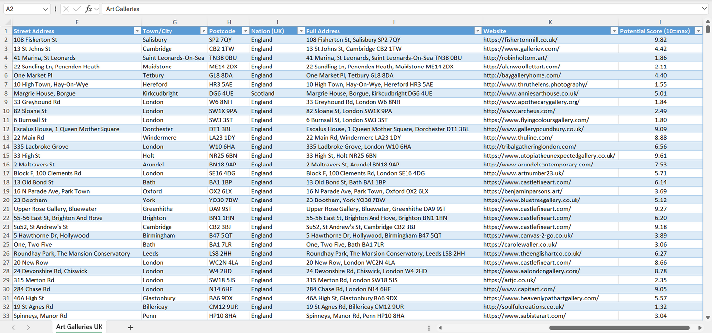 Contact data of all art galleries in the UK