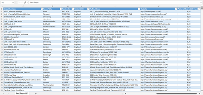Contact data of all bed shops in the UK