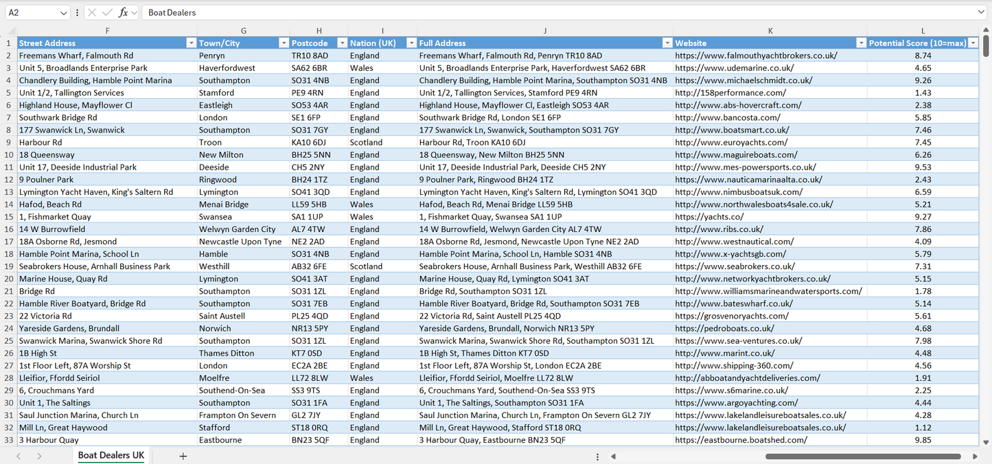 Contact data of all boat dealers in the UK