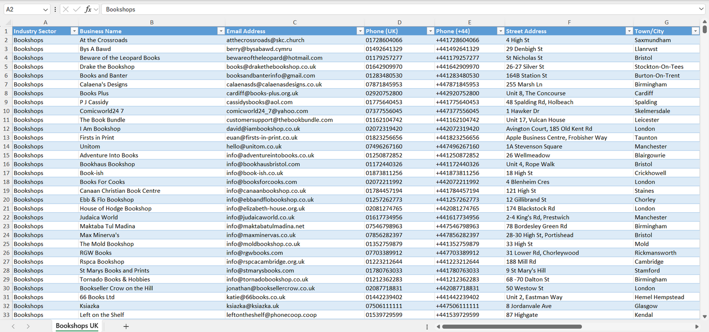 Contact data of all bookshops in the UK