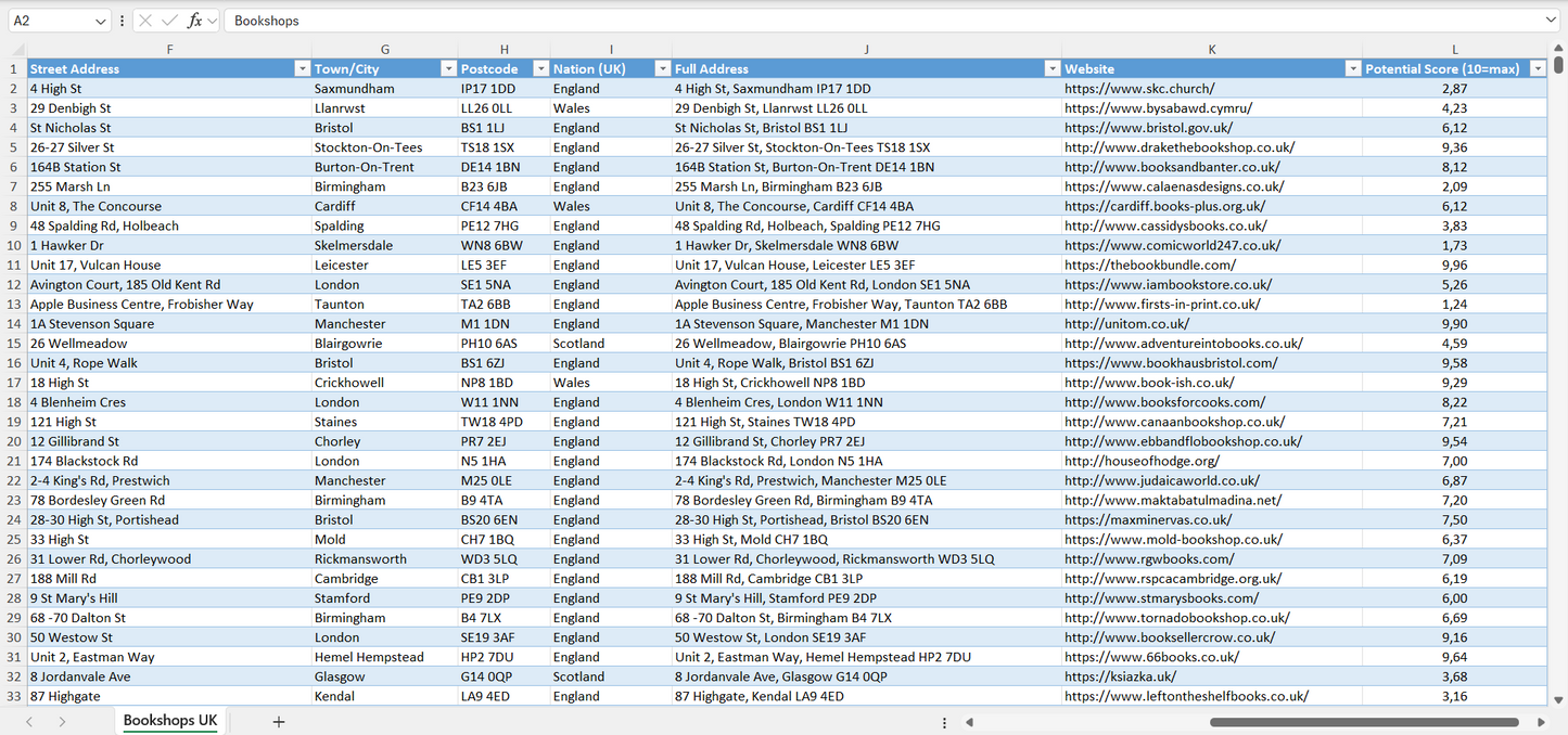Contact data of all bookshops in the UK