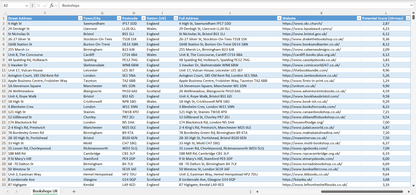 Contact data of all bookshops in the UK