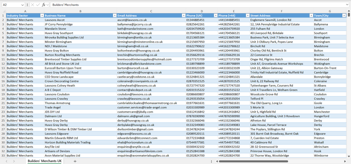 Contact data of all builders’ merchants in the UK