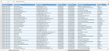 Contact data of all builders’ merchants in the UK