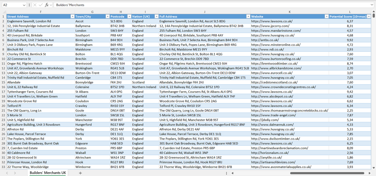 Contact data of all builders’ merchants in the UK