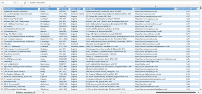 Contact data of all builders’ merchants in the UK