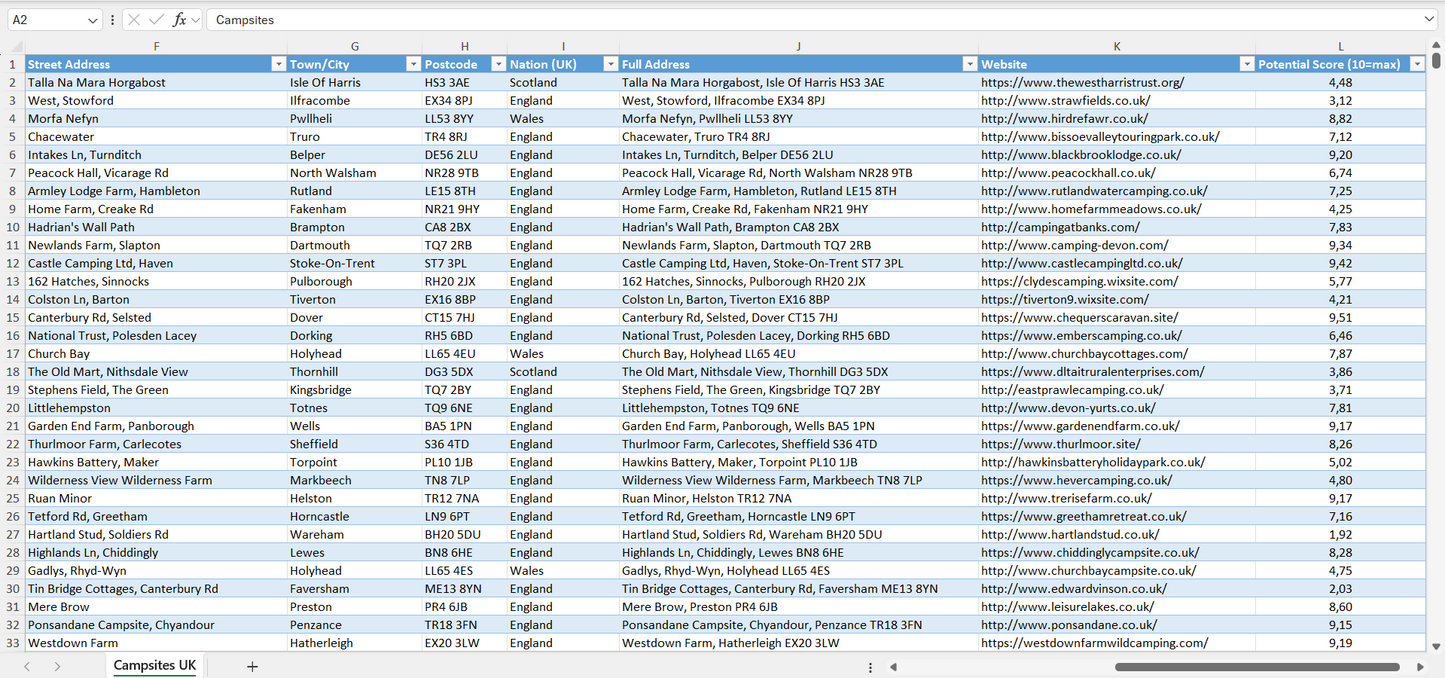 Contact data of all campsites in the UK