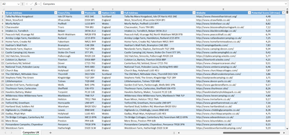 Contact data of all campsites in the UK