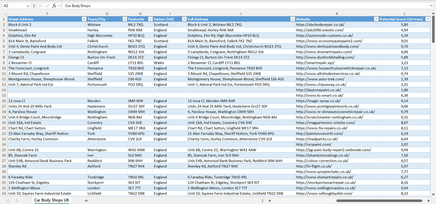 Contact data of all car body shops in the UK
