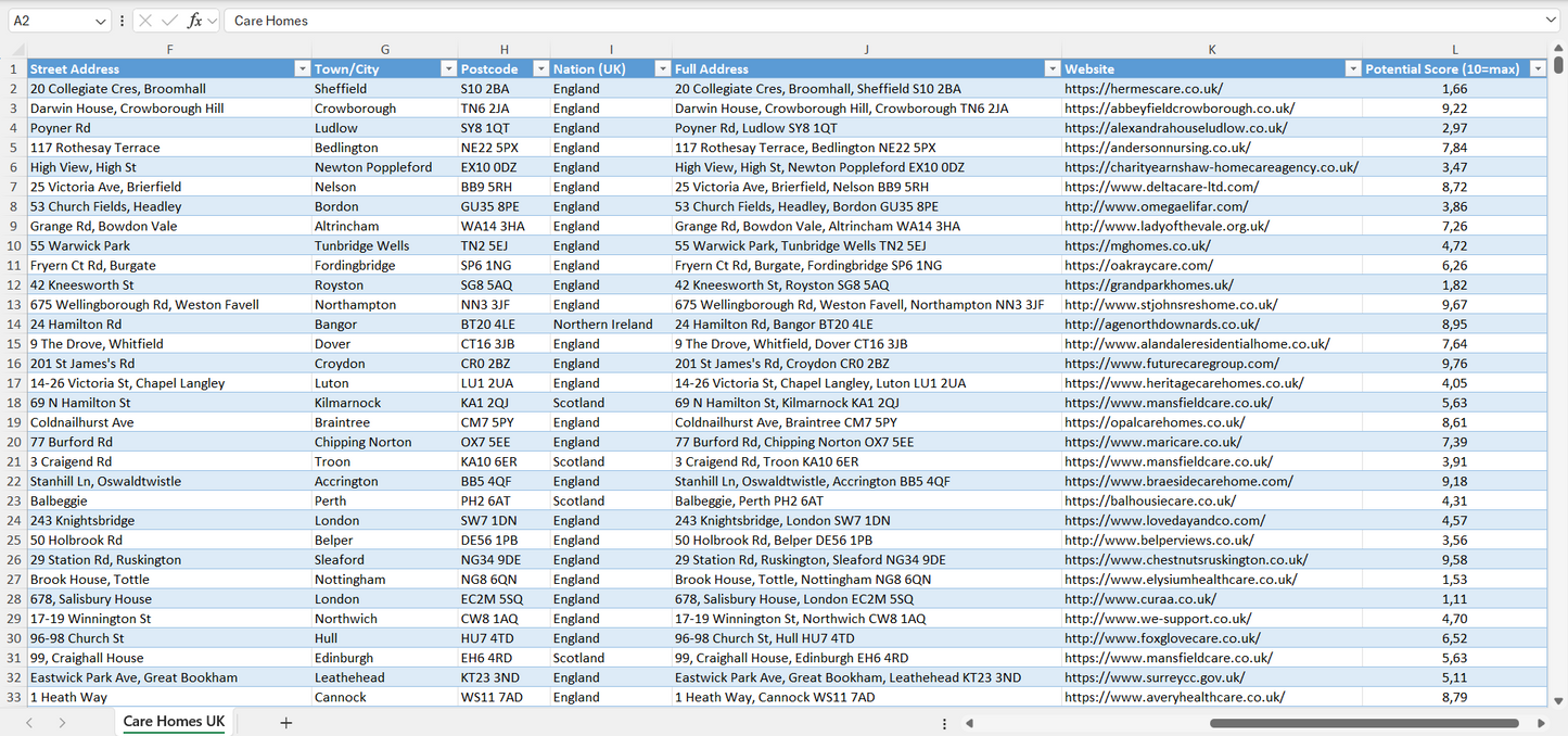 Contact data of all care homes in the UK
