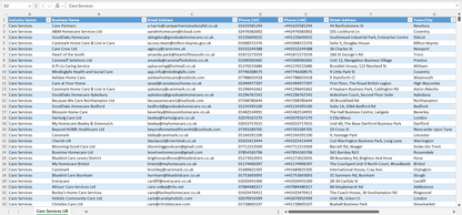Contact data of all care services in the UK