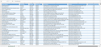Contact data of all care services in the UK