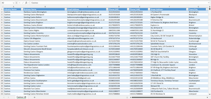 Contact data of all casinos in the UK