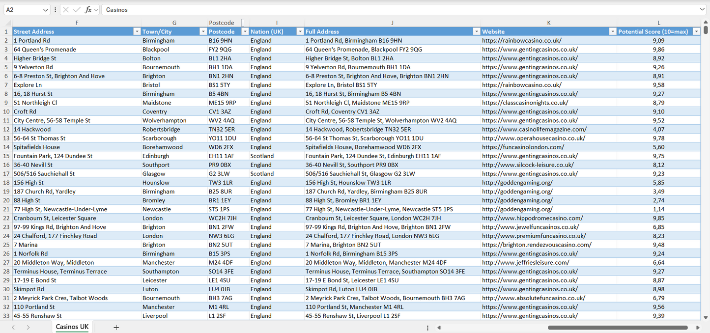 Contact data of all casinos in the UK