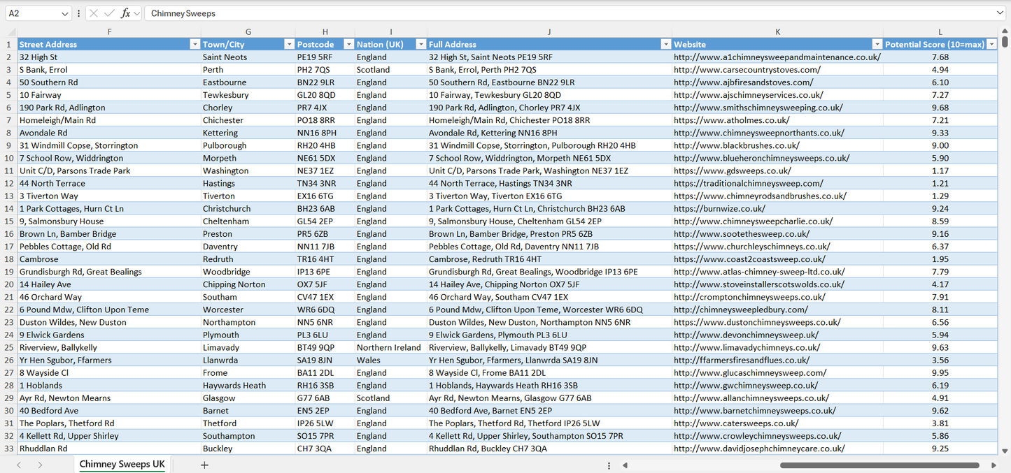 Contact data of all chimney sweeps in the UK