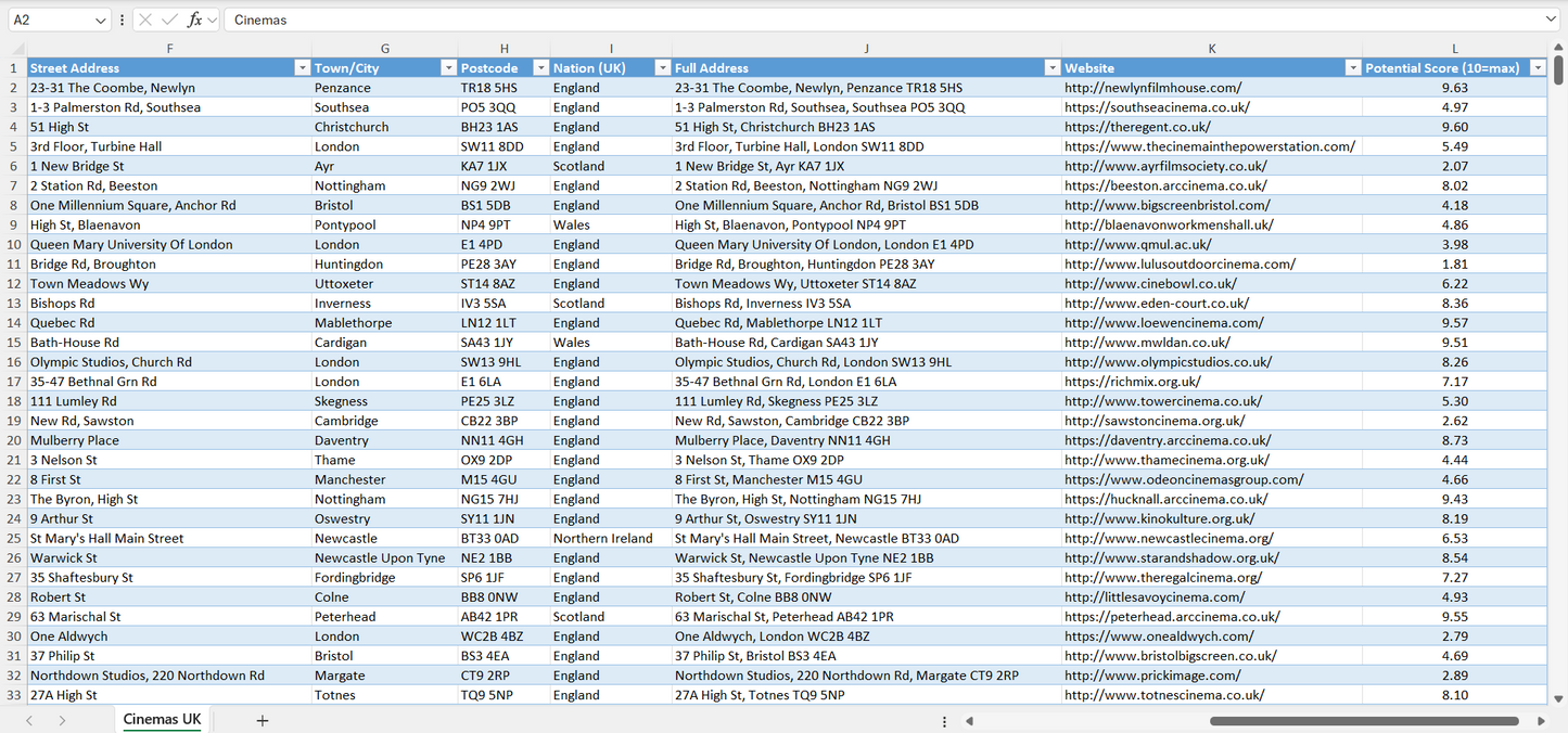 Contact data of all cinemas in the UK