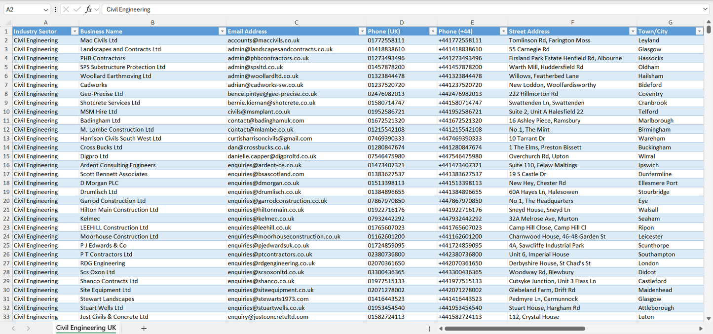 Contact data of all civil engineering businesses in the UK