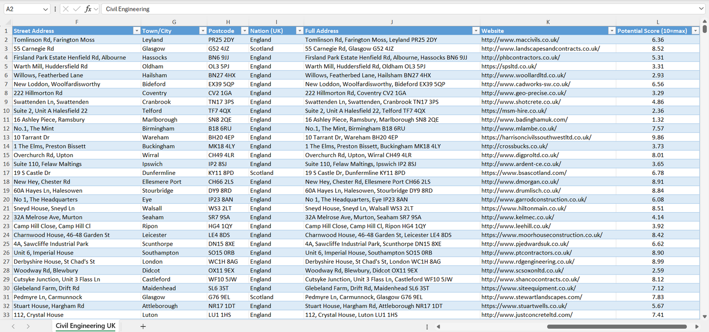 Contact data of all civil engineering businesses in the UK