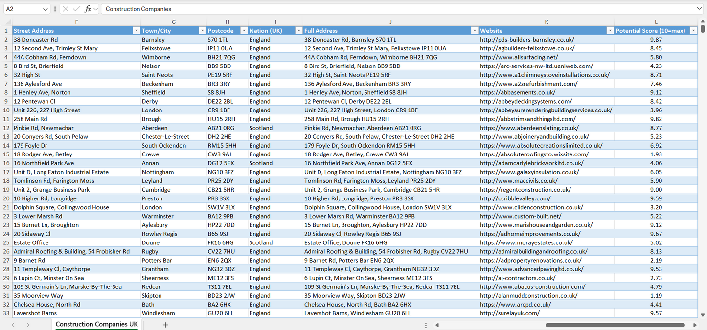Contact data of all construction companies in the UK
