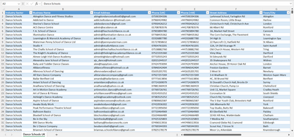Contact data of all dance schools in the UK