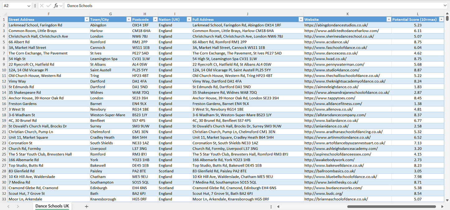 Contact data of all dance schools in the UK