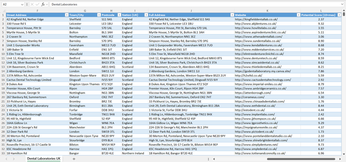 Contact data of all dental laboratories in the UK