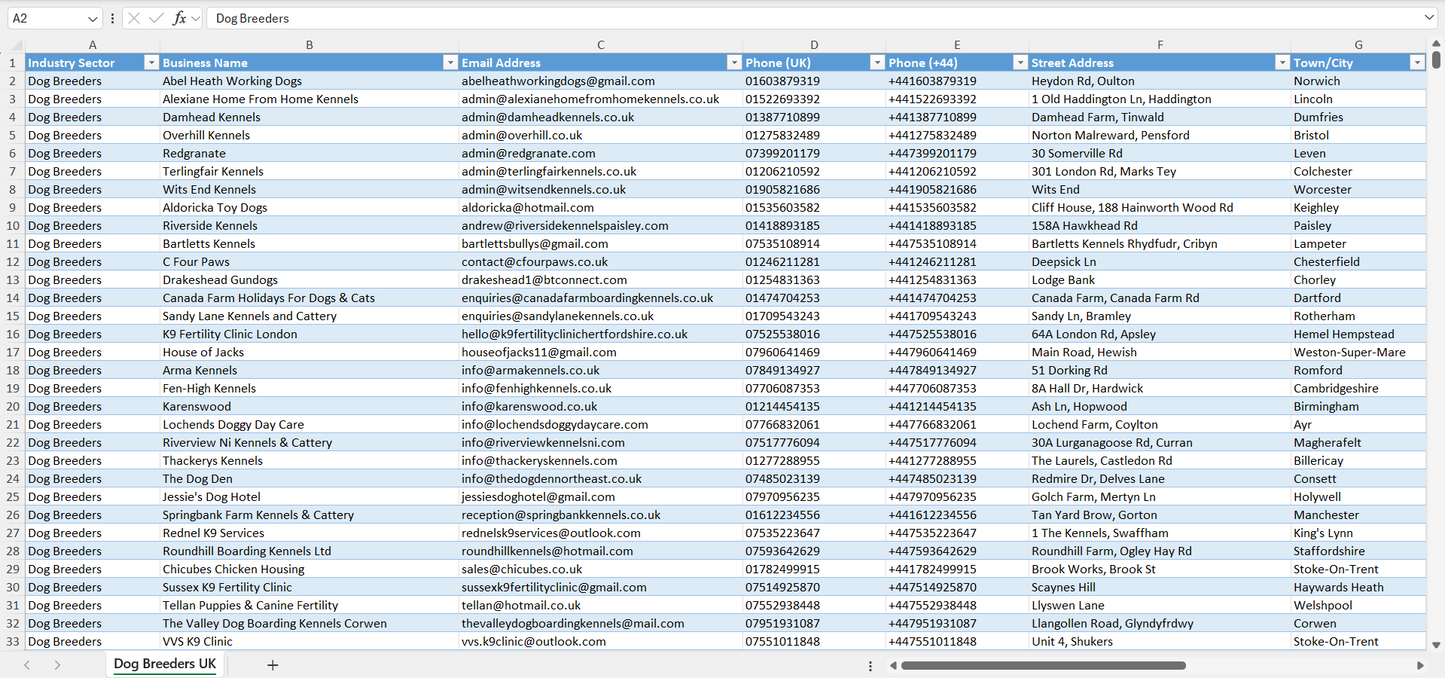 Contact data of all dog breeders in the UK