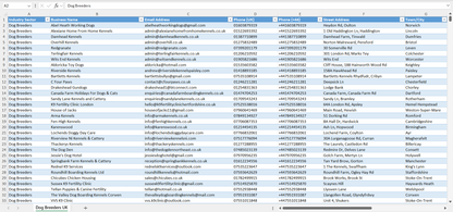 Contact data of all dog breeders in the UK
