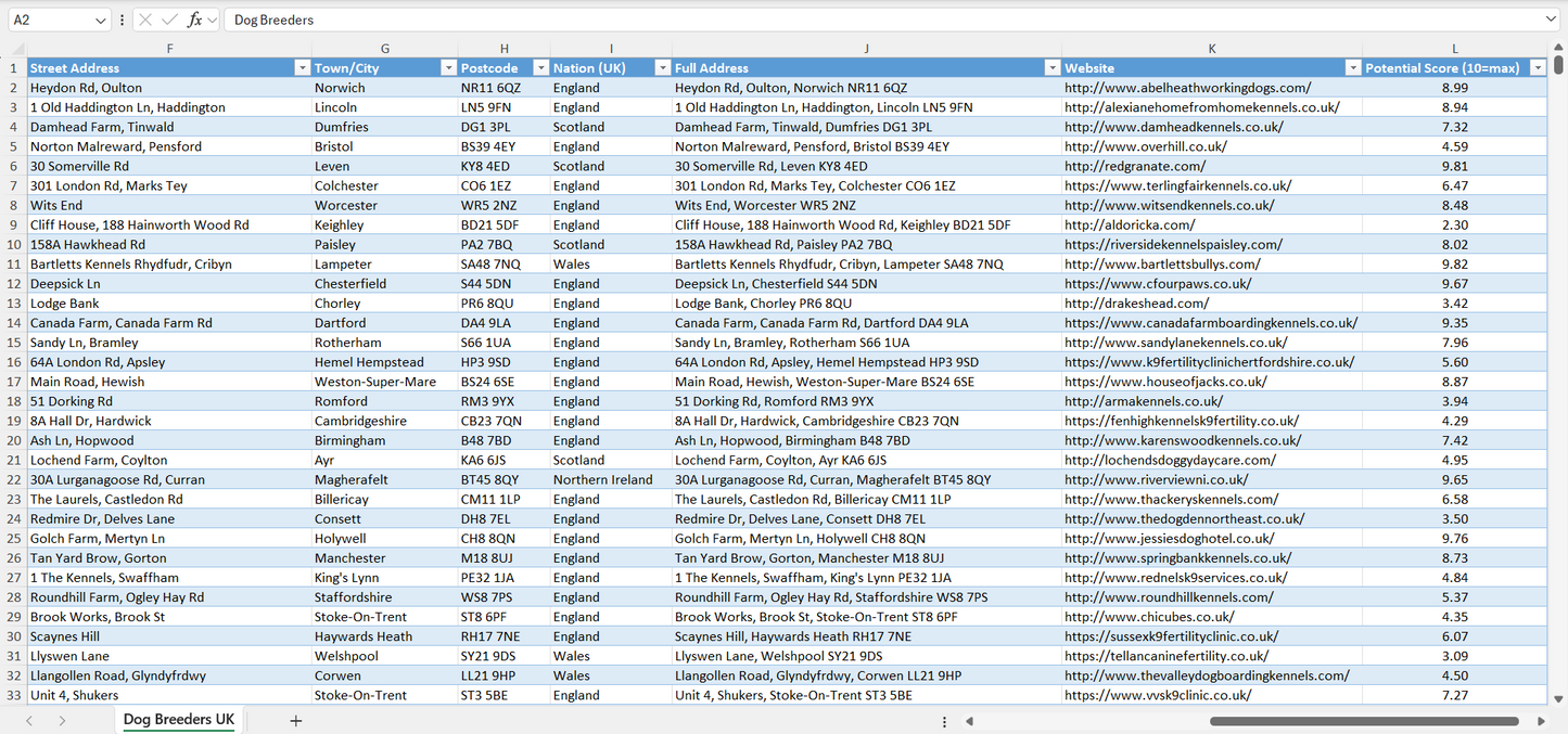 Contact data of all dog breeders in the UK