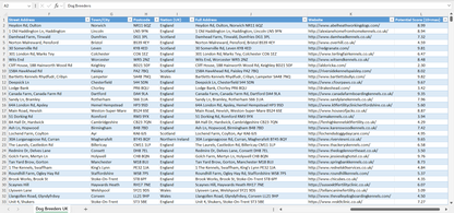 Contact data of all dog breeders in the UK