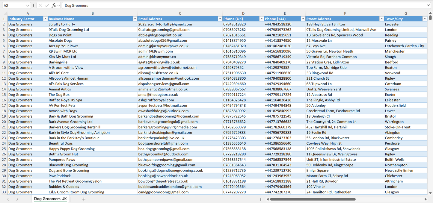 Contact data of all dog groomers in the UK