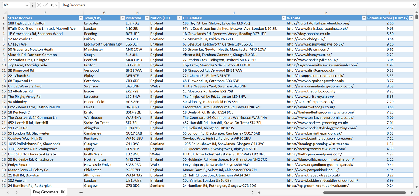 Contact data of all dog groomers in the UK