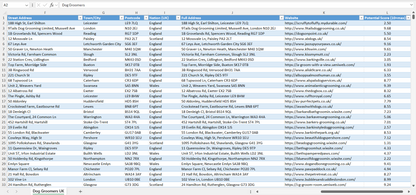 Contact data of all dog groomers in the UK
