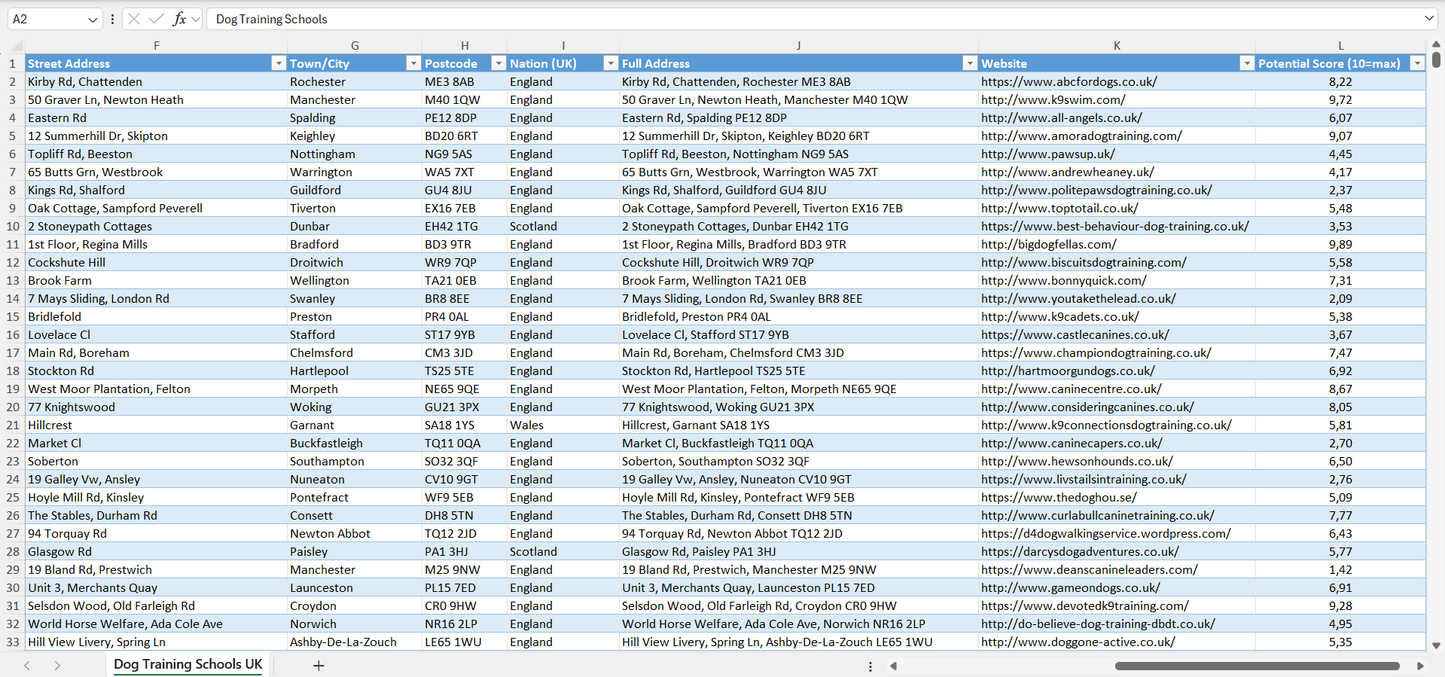 Contact data of all dog training schools in the UK