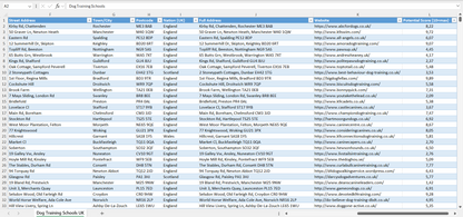 Contact data of all dog training schools in the UK