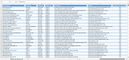 Contact data of all elderly care services in the UK