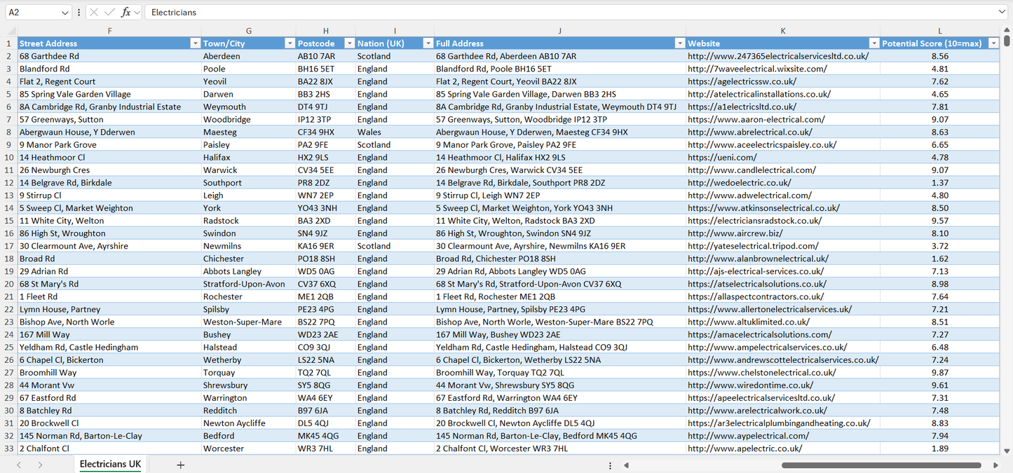 Contact data of all electricians in the UK
