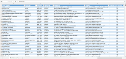 Contact data of all electricians in the UK
