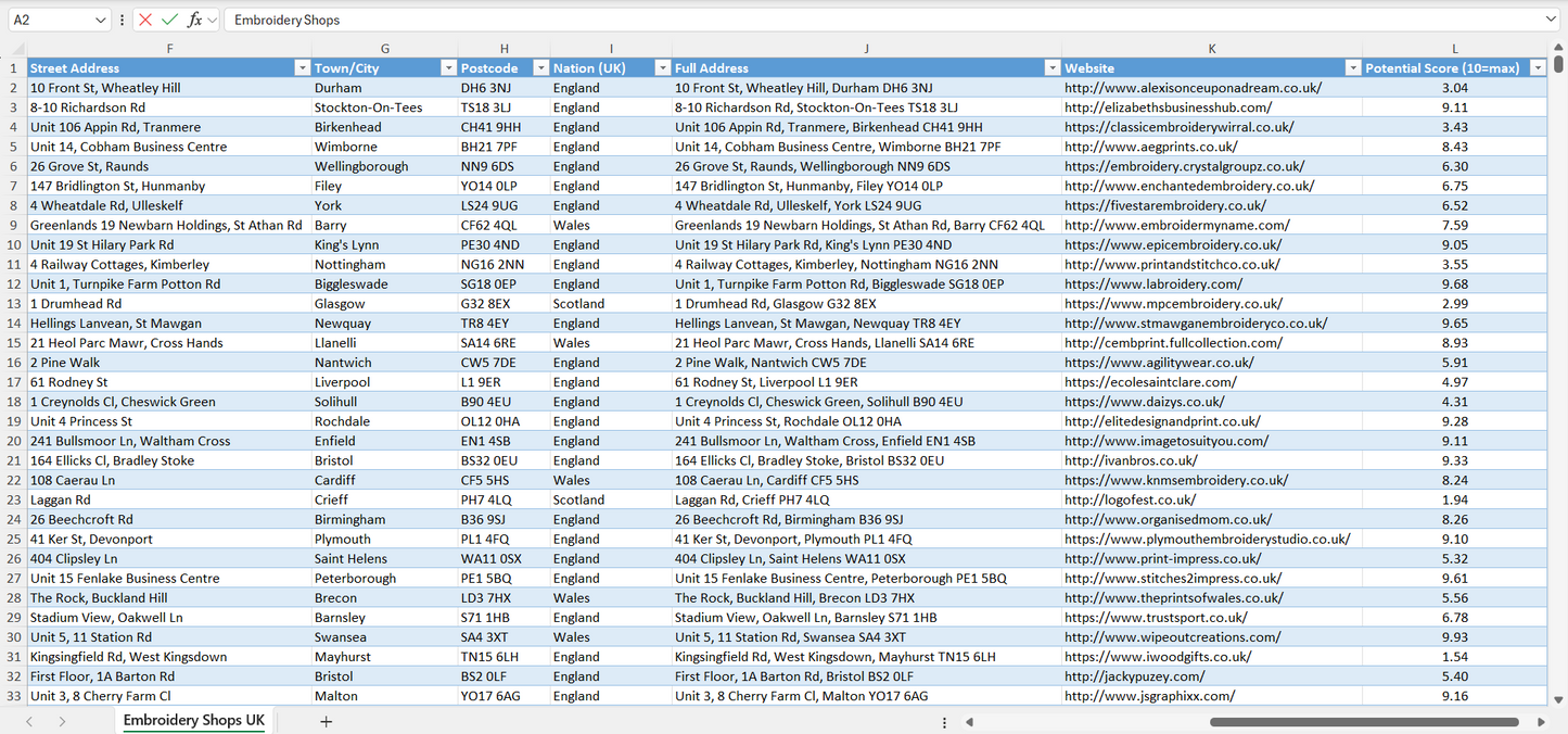 Contact data of all embroidery shops in the UK