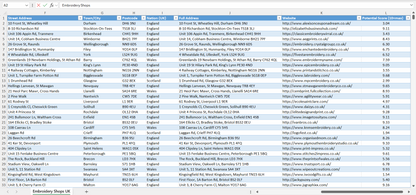 Contact data of all embroidery shops in the UK
