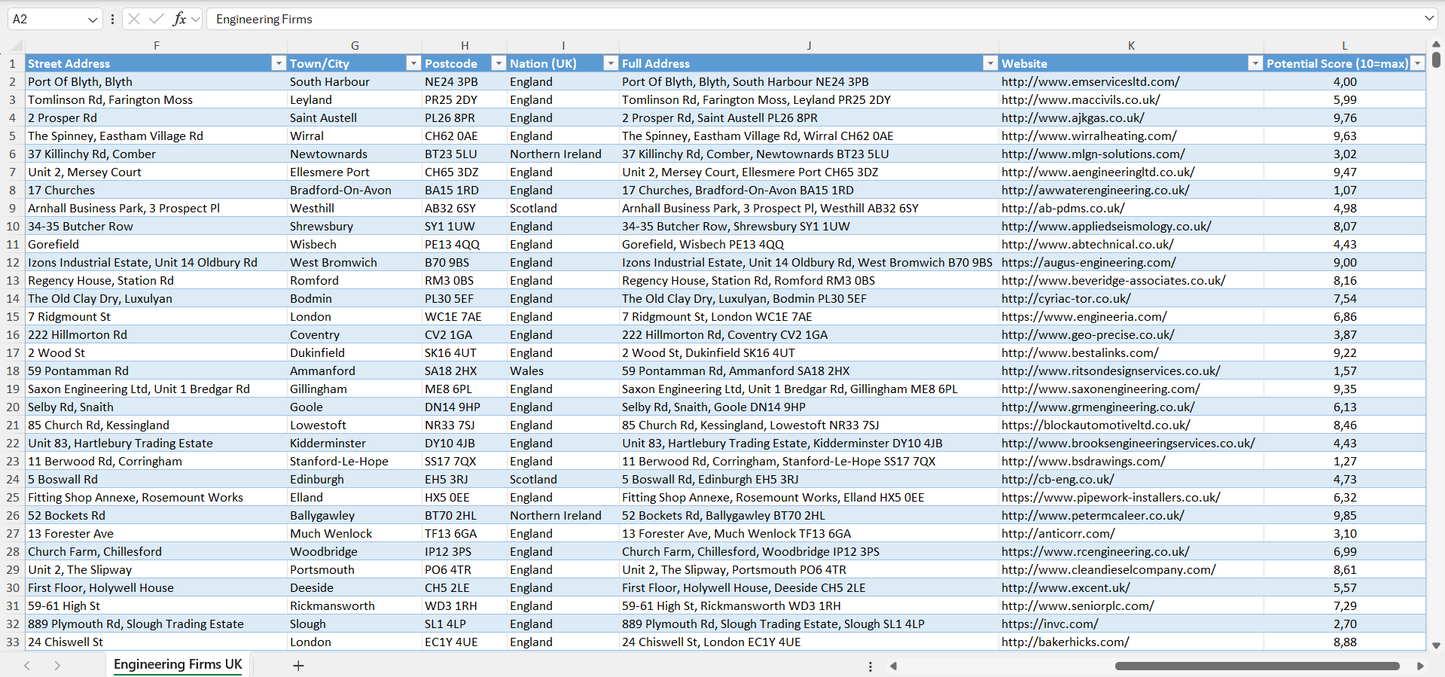 Contact data of all engineering firms in the UK